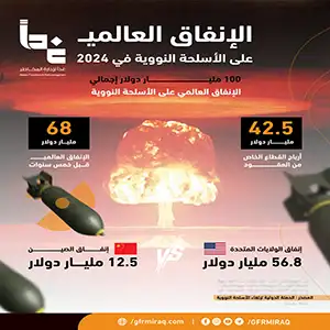 Global Spending on Nuclear Weapons in 2024