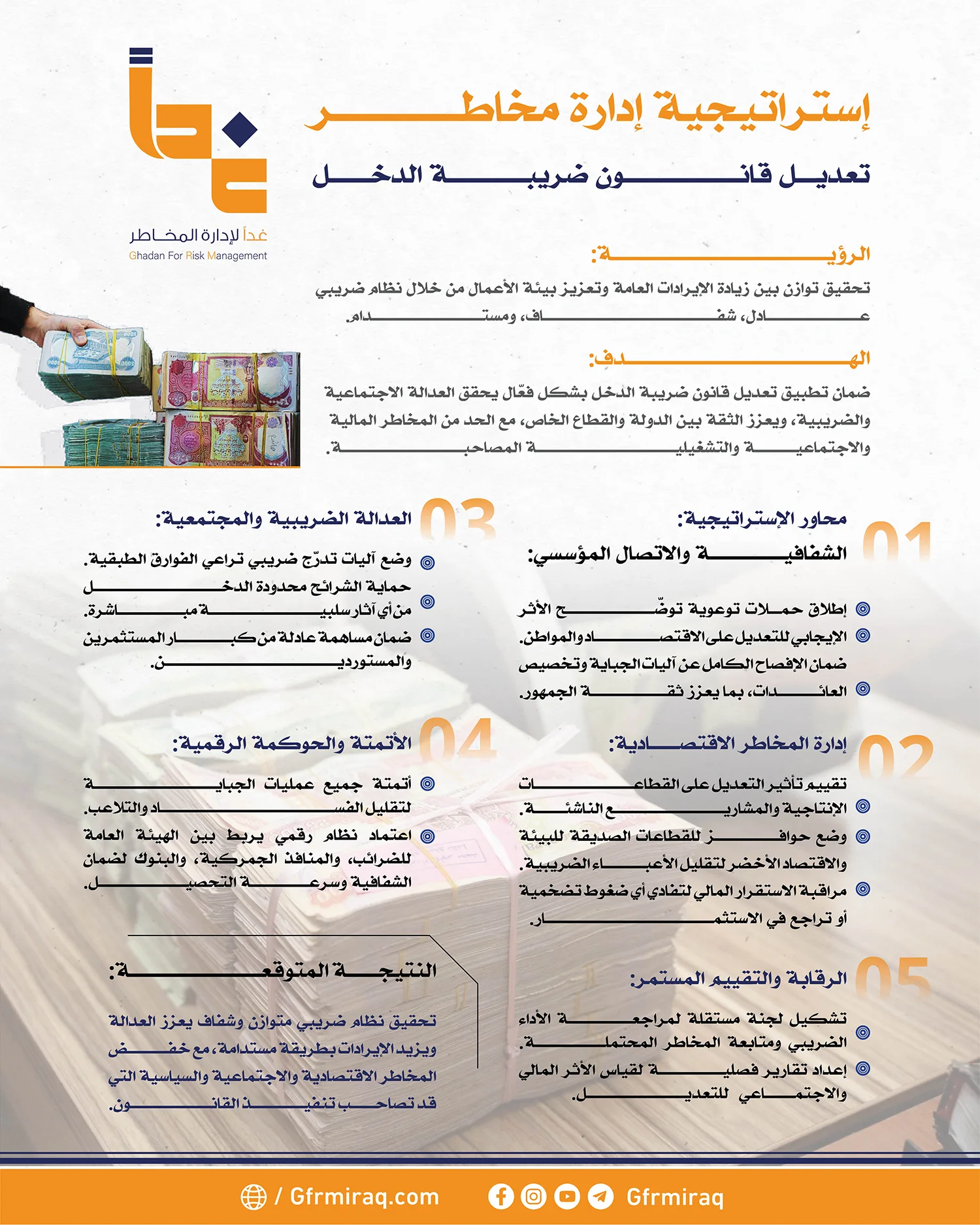 إستراتيجية إدارة مخاطر تعديل قانون ضريبة الدخل