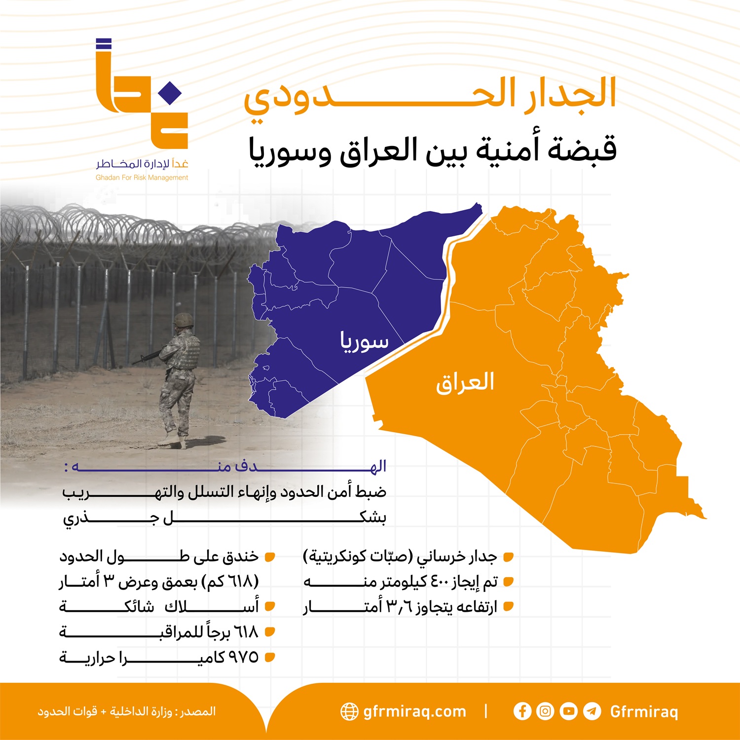 تم إنجاز 400 كيلومتر منه.. الجدار الخرساني درع أمني بين سوريا والعراق