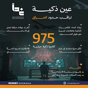 كاميرات حرارية ومُسيَّرات.. "عين ذكية" تراقب الشريط الحدودي للعراق